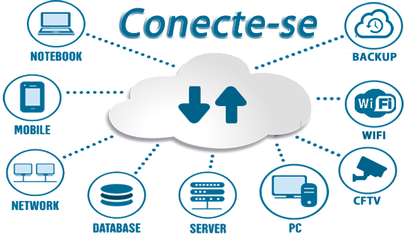 A Suportec te mantem conectado com diversos serviços.